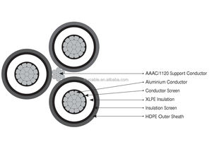 Câble <span class=keywords><strong>ABC</strong></span> 4 conducteurs 16 25 35 50 70 95 120 150 185 mm² avec conducteur en aluminium et isolation XLPE, câble de puissance aérien en faisceau pour utilisation en extérieur - Product Image 6