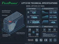 Batterie haute performance sans entretien 12V 150Ah, adaptée aux systèmes d'alarme incendie, aux dispositifs de sécurité, aux alimentations UPS et aux éclairages de secours.
