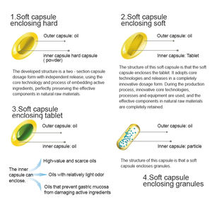Cápsulas de Pérdida de Peso de Doble Capa para una Reducción de Grasa Más Rápida con Metabolismo en Capas - Product Image 2