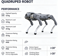 Industrieller Vierbeiniger Roboterhund 12kg Nutzlast IP66 Inspektionsroboter mit Optionalem LiDAR 10km Reichweite Sicherheitspatrouillenroboter