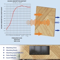Panneaux muraux acoustiques 3D auto-adhésifs en fibre de polyester 100% à absorption sonore, effet bois - Design moderne pour salon et salle de sport