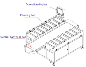 <strong>Weight</strong> Batching <strong>Machine</strong> Intelligent Weighing and Batching with High Combination Precision - Product Image 4
