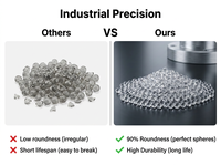 Billes de verre micro-sphériques certifiées CE et approuvées ISO9001 pour le sablage de surface, granulométrie 70-140 mesh