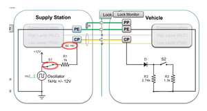 Controlador de Estación de Carga para Vehículos Eléctricos (VE) de 3.5kW/7kW, Estándar Europeo, Modo 2, 8 Años de Garantía, Placa de Circuito, Accesorios para NEV - Product Image 2