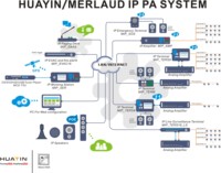 Système d'interphone de console de sonorisation IP pour système de sonorisation IP