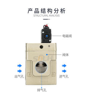 Válvulas Reductoras de Presión de Alto Flujo y Alto Volumen VEX Serie VEX1500/1900-20 con Estructura de Diafragma Modelo VEX1500-10 - Product Image 2