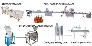 สายการผลิตแยมกึ่งอัตโนมัติสำหรับมะเขือเทศและสตรอเบอร์รี่โดยมีเครื่องฆ่าเชื้ออาหารและเครื่องพาสเจอร์ไรส์กุญแจ - Product Image 3