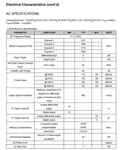 Récepteur GNSS POL401 multi-mode 4 canaux bande L POL401 - Product Image 4