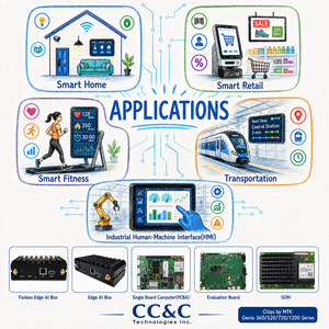 ชุดพัฒนา Genio 520 ขายดี รับประกันคุณภาพ บอร์ดระบบฝังตัว - Product Image 2