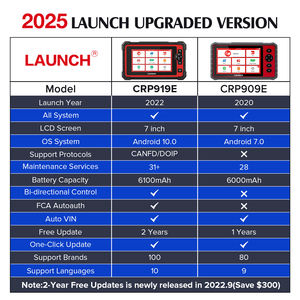 USA Warehouse LAUNCH CRP919E Bidirektion ales Elite-Scan-<span class=keywords><strong>Tool</strong></span> als X431 ECU-Codierung Auto OBD2-Scanner - Product Image 3
