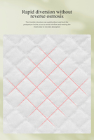 Merry Care Saugfähige Unterlage Produkte Inkontinenzunterlage 60x90 Erwachsenen Einweg-Bettunterlage Inkontinenzauflagen Erwachsenenwindeln