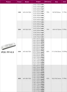 Triac dimmable led 다운 라이트 드라이버 120v ac 9w 40w 60w 300ma 3v 42v 65v dc triac 디밍 정전류 led 드라이버