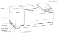 Analyseur de la taille des particules au laser, analyseur intelligent de laboratoire, mesure de la taille des particules,