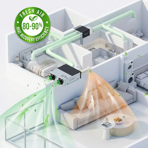Sistema di Ventilazione Residenziale Menred S5 ERV con Recupero di Calore, 350m³/h, Montaggio a Soffitto, Ventilatore EC, Certificato Tuya Modbus CE UKCA - Product Image 2
