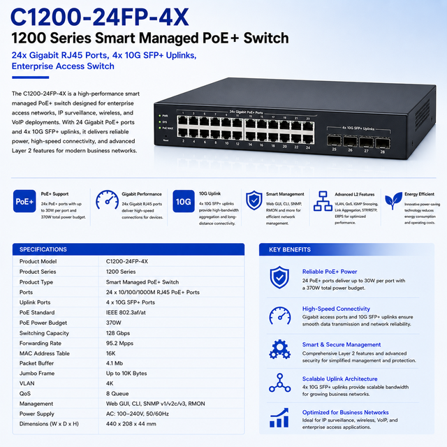 C1200-24FP-4X 1200 Series Smart Managed PoE+ Switch, 24xGigabit RJ45 Ports, 4x10G SFP+ Uplinks, Enterprise Access Switch