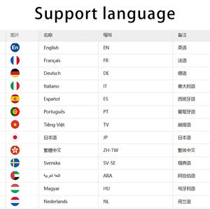 Etiqueta de Silicona para <span class=keywords><strong>Collar</strong></span> de Mascota con Código QR, Característica Antipérdida, Información de Identidad para Perro y Gato, Patrón de Impresión y Prevención de Código de Escaneo - Product Image 6