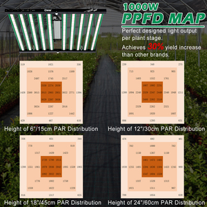 1000W High PPE Uniform PPFD Grow <b>Light</b> Separate UV IR Timing 5-Year Warranty Full Spectrum Commercial Greenhouse - Product Image 4