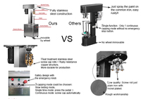 Machine de fermeture pour bouteilles en acier inoxydable, fermeture manuelle de couvercle à vis métallique