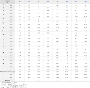 M8 vít <span class=keywords><strong>iso7380</strong></span> M3 Titan thô sợi cường độ cao chống gỉ đánh bóng nút đầu bu lông dài 10mm - Product Image 5