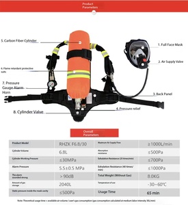 Feuerwehr-Sicherheits-Atemschutzgerät Kohlefaser SCBA (Selbstversorgendes Atemschutzgerät) Druckluft-Atemschutzgerät - Product Image 5