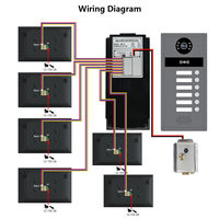 Interphone vidéo multi-appartements 4 fils, câblage en cascade facile, moniteur 7/10 pouces, déverrouillage RFID, vision nocturne 1080P, prise en charge des serrures NO/NC
