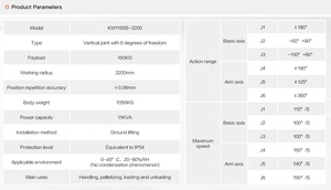 Bras de robot industriel à 6 axes avec charge utile de 160 kg, PLC et moteur, portée de 3200 mm pour la manutention, la palettisation, le chargement et le déchargement - Product Image 4