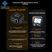 Herramienta de gestión remota KVM ligera JQW Chipboard Waveshare Luckfox Picokvm, compatible con entrada de señal de video de 1920x1080 a 60 fps