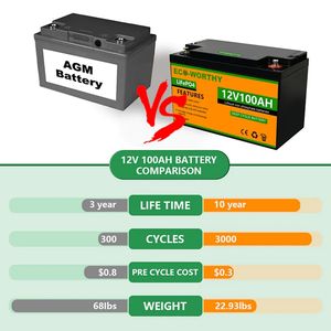 بطارية ليثيوم فوسفات الحديد 12 فولت 30 أمبير في الساعة من إيكو-ورثي مع شحن مجاني، معتمدة من CE، 3000 دورة، للمعدات الطبية والأمنية - Product Image 2
