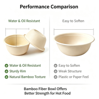 Bols à soupe et à salade jetables écologiques en fibre de bambou, résistants à l'huile, compatibles micro-ondes, pour la restauration à emporter et le camping