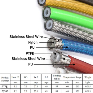 Slang Roestvrij staal gevlochten motorfiets hydraulische remslang Nylon / PTFE koppelingsolieleiding Crossmotor modificatiepijp - Product Image 5