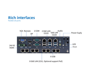 PC Industrial Integrado con 11 Puertos LAN GbE PoE, Intel Core <span class=keywords><strong>I3</strong></span> I5 I7 de 10.ª Generación, Mini Computadora Compacta para Visión Artificial y Múltiples Cámaras - Product Image 3