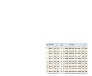 ขั้วต่อ HRS Hirose แบบ SMT JST ขนาด 1.25 มม. รุ่น DF16 สำหรับเชื่อมต่อสายไฟเข้ากับแผงวงจร PCB แบบ Crimp ขนาด 16AWB 16 พิน - Product Image 4