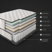 Die Besten Fabrik-Rollmatratzen für Erholsamen Schlaf Vollzoll-Matratzen Online Bestellbar King-Size Doppel-Gel-Memory-Foam-Federkernmatratze