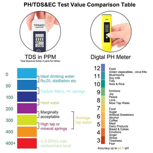 Testeur de qualité de l'eau numérique pH et TDS haute précision pour laboratoire et aquarium - Product Image 4