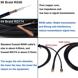 RG58 Personnaliser Câble Coaxial 2m 5m <span class=keywords><strong>10m</strong></span> Rg58 <span class=keywords><strong>SMA</strong></span> Mâle à <span class=keywords><strong>SMA</strong></span> Femelle Connecteur Câble Basse Consommation RG58 - Product Image 6