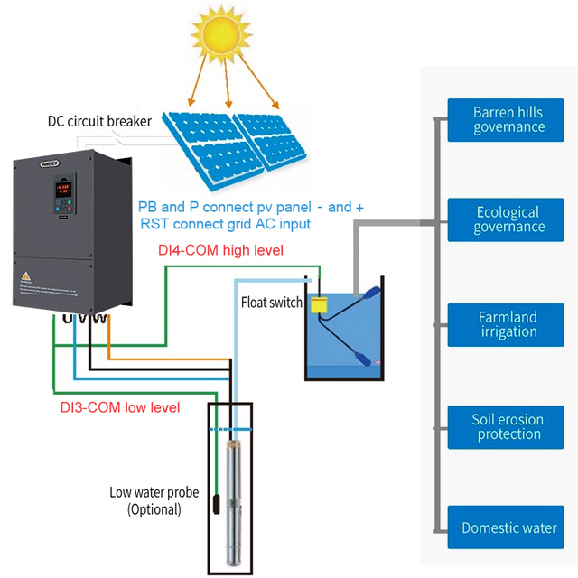 100hp MPPT Solar Pump Inverter 380V 75kW 3 Phase VFD Hybrid DC/AC Deep Well Water Inverter INDVRCT PV500-0750G3 CE ISO9001