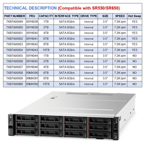 Ổ cứng bán lẻ cho máy chủ 7XB7A00053 - ThinkSystem LFF 8TB 7.2K SATA 6Gb Hot Swap 512e HDD - Product Image 4