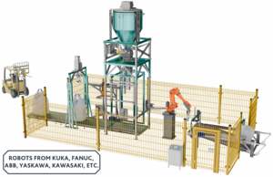 Ligne d'emballage pour Big Bags : Bras Robotique Automatisé pour Remplissage, Pesage, Scellage et Palettisation – Optimisation de l'Efficacité de la Manutention Industrielle des Matériaux en Vrac - Product Image 6