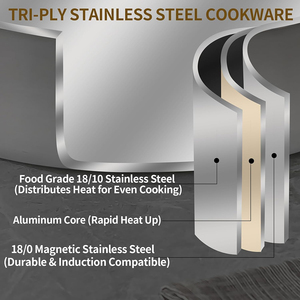 High Quality No Coating Wooden <b>Handles</b> Gas 6-Piece Triply Induction Bottom Stainless Steel Frying <b>Pan</b> Saute <b>Pan</b> - Product Image 2