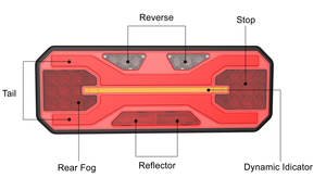 Feu arrière multifonctionnel ECE LED rectangulaire 12V 24V pour camion et remorque : clignotant, frein, marche arrière, antibrouillard, réflecteur et feu de position arrière - Product Image 4