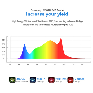 Yeni hidroponik tam spektrum UFO kapalı bitki büyümek ışık Pro lamba 100w 200w <span class=keywords><strong>300w</strong></span> CXB 3590 ışık büyümeye yol açtı