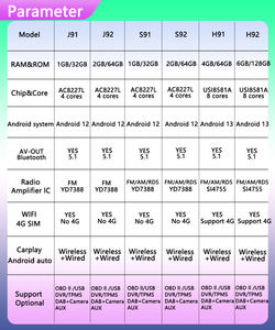 Android 13 para <span class=keywords><strong>Toyota</strong></span> Corolla 11 <span class=keywords><strong>Auris</strong></span> E180 2017 <span class=keywords><strong>2018</strong></span> 2019 <span class=keywords><strong>Radio</strong></span> de coche Multimedia GPS Navi estéreo de coche con Carplay Android Auto - Product Image 6