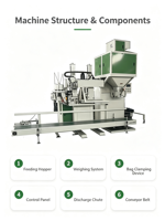 Machine d'emballage automatique avec serrage de sacs, pesage, remplissage et convoyage automatiques pour céréales, granulés, aliments et matériaux granulaires, avec écran tactile PLC