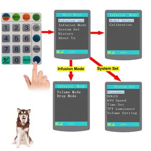 RS-IP5 医療用輸液ポンプ カラーTFT液晶画面 スマート自動静脈内輸液ポンプ分析装置（病院用） - Product Image 4
