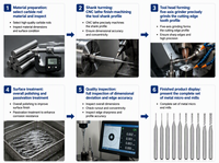 Lucas Tools OEM/ODM Fraise à rainurer profonde micro, à deux dents, à bout carré, en carbure, pour machines-outils CNC et fraisage conventionnel