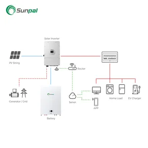 Sunpal Muur Gemonteerde Batterij 48V 200ah 10kwh 10kw Lithium Powerwall Lifepo4 Batterij