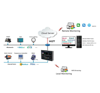 Pantalla Táctil HMI Web Milesgo I15-1031, Pantalla IoT Edge para SCADA, HVAC, Edificios Inteligentes y Control de Automatización