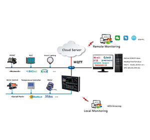 Écran tactile HMI Milesgo I15-1031, affichage IoT <span class=keywords><strong>Edge</strong></span> pour SCADA, CVC, bâtiment intelligent et contrôle d'automatisation - Product Image 3