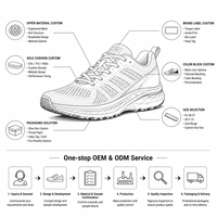 Zapatillas Deportivas Casuales con Plataforma, Transpirables, con Cordones, Estilo Urbano para Hombre, OEM ODM