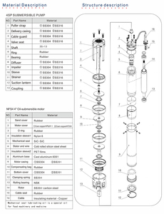 <span class=keywords><strong>Pompe</strong></span> à jet haute pression en acier inoxydable, <span class=keywords><strong>pompe</strong></span> <span class=keywords><strong>immergée</strong></span> multi-étages pour fontaine de lac, rivière ou fontaine carrée - Product Image 6